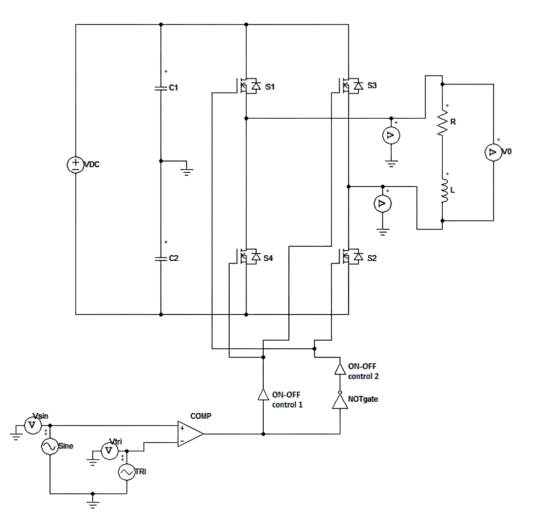 Virtual Labs